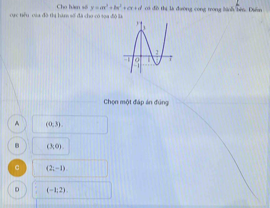 Cho hàm số y=ax^3+bx^2+cx+d có đồ thị là đường cong trong hình/bên. Điểm
cục tiểu của đồ thị hàm số đã cho có tọa độ là
Chọn một đáp án đúng
A (0;3).
B (3;0),
C (2;-1).
D (-1;2).