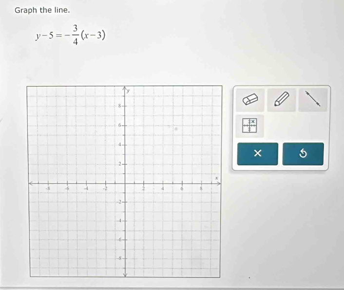 Graph the line.
y-5=- 3/4 (x-3)
×