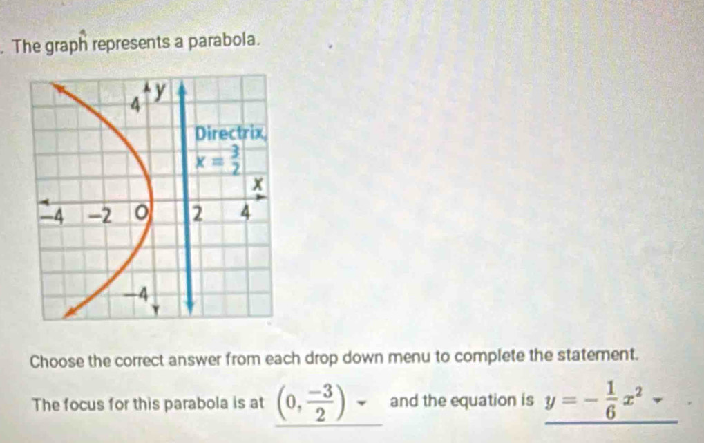 The graph represents a parabola.
Choose the correct answer from each drop down menu to complete the statement.
The focus for this parabola is at (0, (-3)/2 )- and the equation is y=- 1/6 x^2