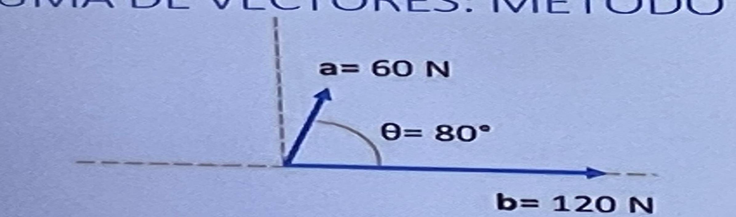 a=60N
θ =80°
b=120N