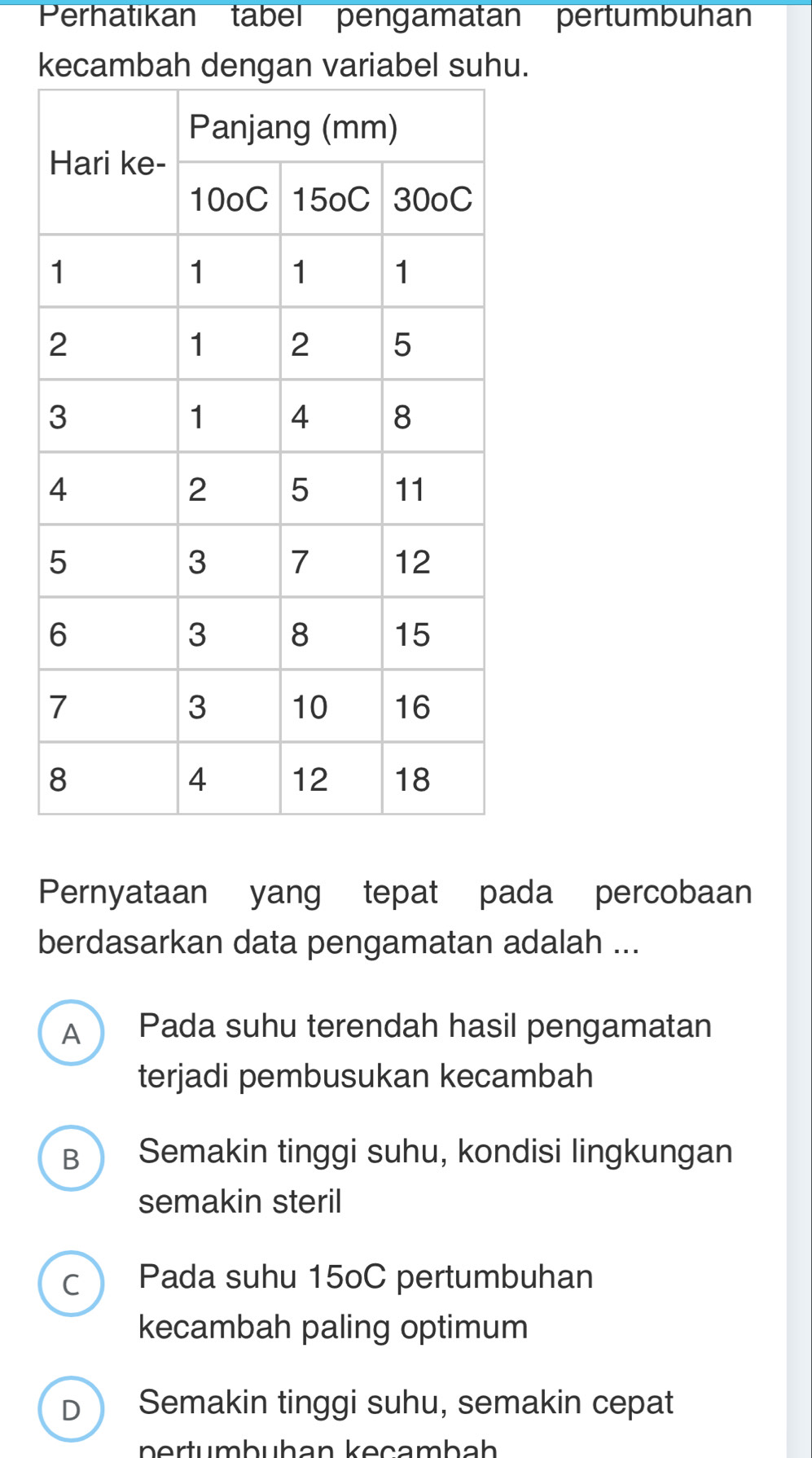 Perhatıkan tabel pengamatan pertumbuhan
kecambah dengan variabel suhu.
Pernyataan yang tepat pada percobaan
berdasarkan data pengamatan adalah ...
A Pada suhu terendah hasil pengamatan
terjadi pembusukan kecambah
B Semakin tinggi suhu, kondisi lingkungan
semakin steril
C Pada suhu 15oC pertumbuhan
kecambah paling optimum
D Semakin tinggi suhu, semakin cepat
nertumbühan keçambah