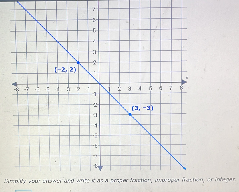 Si, or integer.