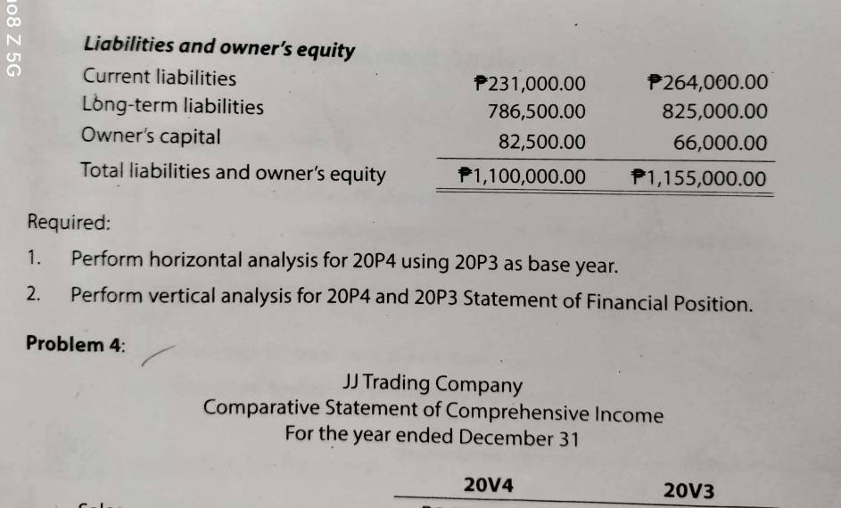 Liabilities and owner’s equity 
Current liabilities 
Long-term liabilities 
Owner's capital 
Total liabilities and owner’s equity 
Required: 
1. Perform horizontal analysis for 20P4 using 20P3 as base year. 
2. Perform vertical analysis for 20P4 and 20P3 Statement of Financial Position. 
Problem 4: 
JJ Trading Company 
Comparative Statement of Comprehensive Income 
For the year ended December 31 
20V4 20V3