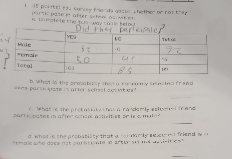 You survey friends about whether or not they 
participate in after school activities. 
a. Complete the two-way table below 
b. What is the probability that a randomly selected friend 
does participate in after school activities? 
_ 
c. What is the probability that a randomly selected friend 
participates in after school activities or is a male? 
_ 
d. What is the probability that a randomly selected friend is a 
female who does not participate in after school activities? 
_