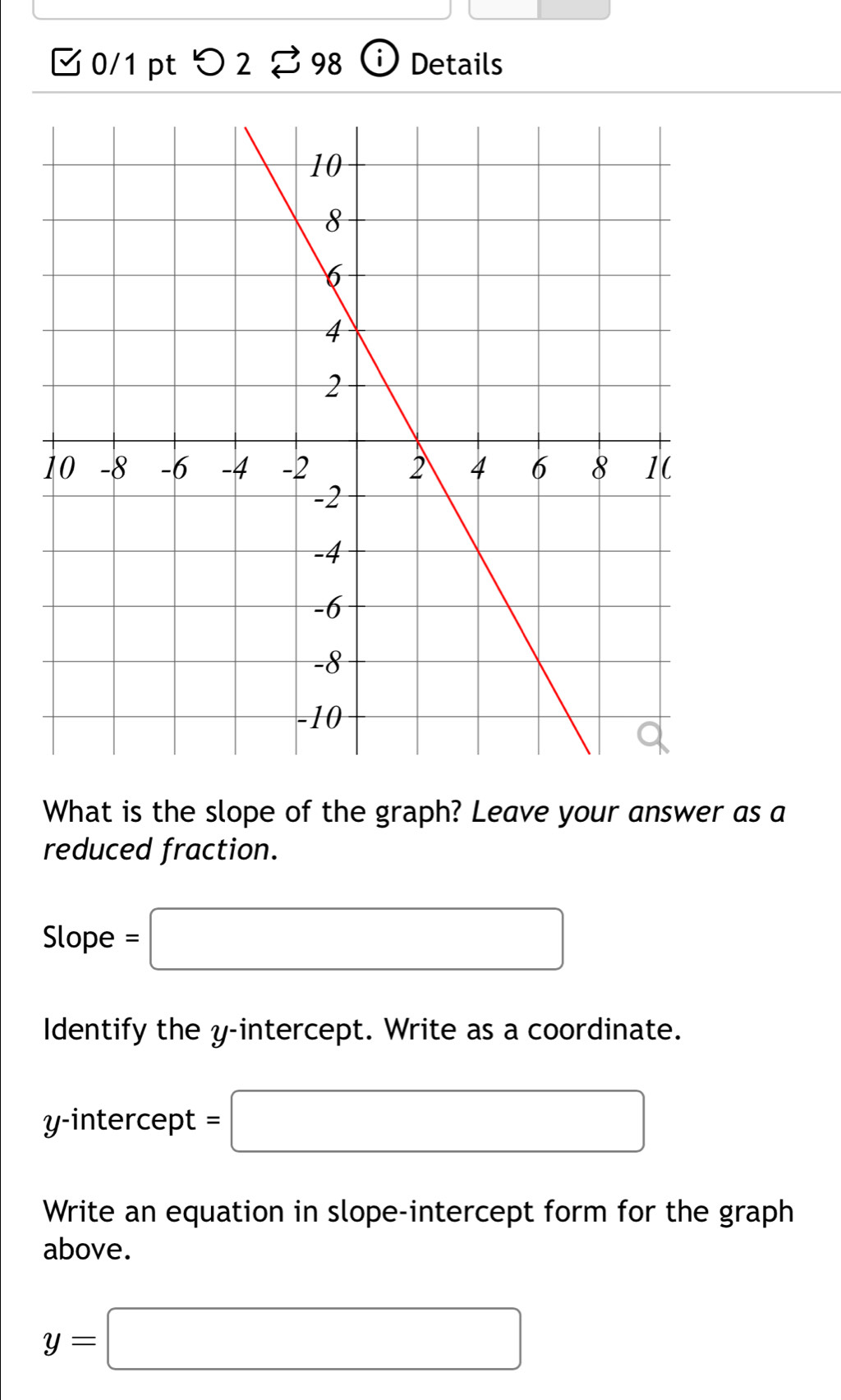 [ 0/1 pt つ 2 %98 ⓘ Details 
What is the slope of the graph? Leave your answer as a 
reduced fraction. 
Slope =□
Identify the y-intercept. Write as a coordinate. 
y-intercept =□
Write an equation in slope-intercept form for the graph 
above.
y=□