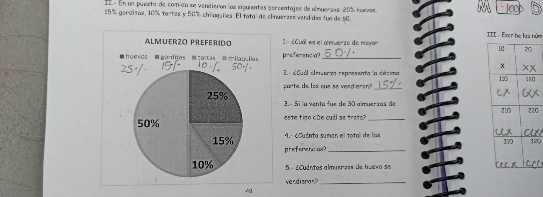 II.- En un puesto de comida se vendieron los siguientes porcentajes de almuerzos: 25% huevos, 
M lọc
15% gorditas, 10% tortas y 50% chilaquiles. El total de almuerzos vendidos fue de 60. 
III.- Escribe los núm 
1.- ¿Cuál es el almuerzo de mayor 
preferencia?_ 
2.- ¿Cuál almuerzo representa la décima 
parte de los que se vendieron?_ 
3.- Si la venta fue de 30 almuerzos de 
0 
este tipo ¿De cuál se trata?_ 
4.- ¿Cuánto suman el total de las
20
preferencias?_ 
5.- ¿Cuántos almuerzos de huevo se 
vendieron?_ 
49