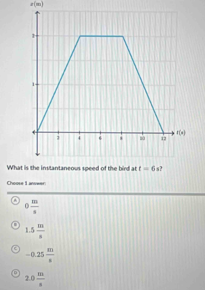 x(m)
Wha
Choose 1 answer;
a 0 m/s 
B 1.5 m/s 
-0.25 m/s 
D 2.0 m/s 