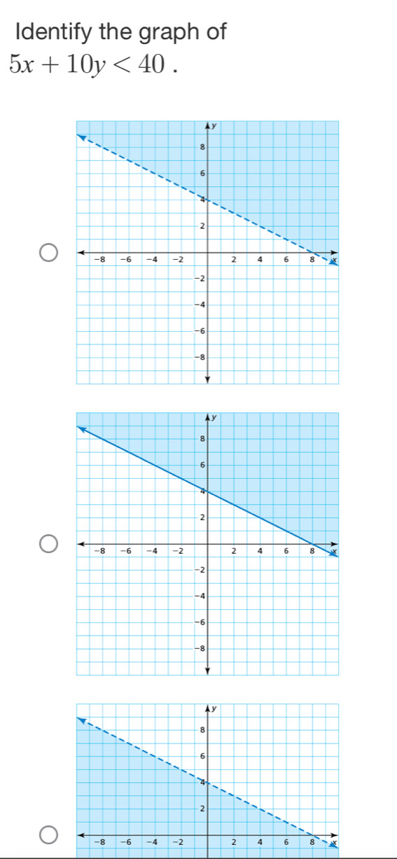 Identify the graph of
5x+10y<40</tex>.