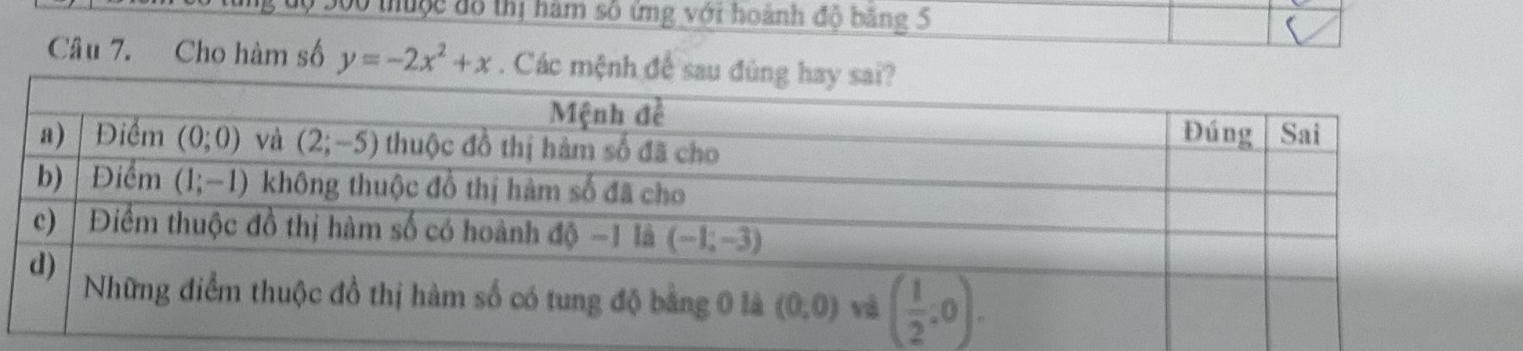 30 300 thuộc đô thị hàm số ứng với hoành độ băng 5
Câu 7. Cho hàm số y=-2x^2+x. Các mệnh đề sau