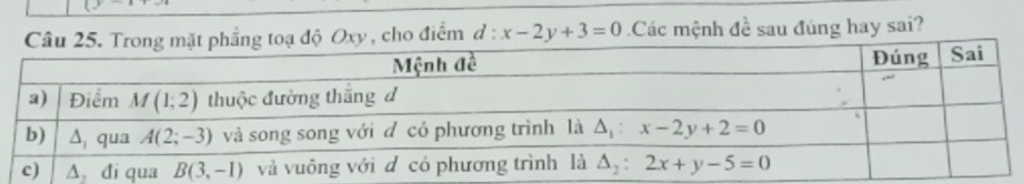 oạ độ Oxy , cho điểm d:x-2y+3=0 Các mệnh đề sau đúng hay sai?