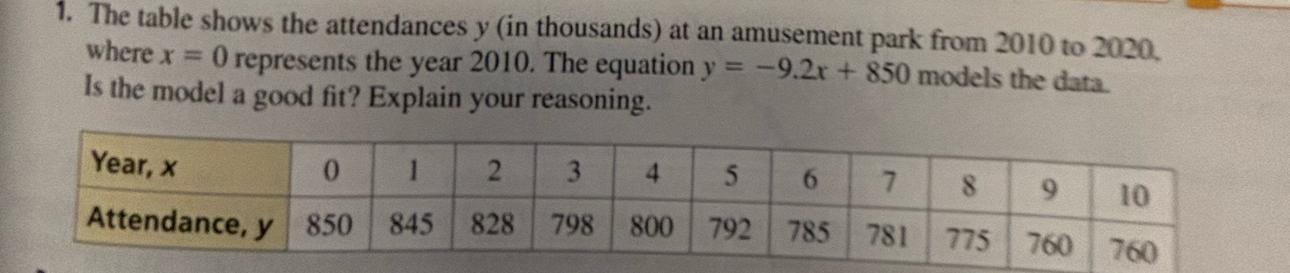 The table shows the attendances y (in thousands) at an amusement park from 2010 to 2020. 
where x=0 represents the year 2010. The equation y=-9.2x+850 models the data. 
Is the model a good fit? Explain your reasoning.