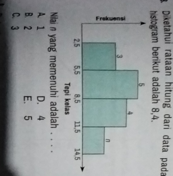 Diketahui rataan hitung dari data pada
histogram berikut adalah 8, 4.
Nilai n yang memenuhi adalah . . . .
A. 1 D. 4
B. 2 E. 5
C. 3