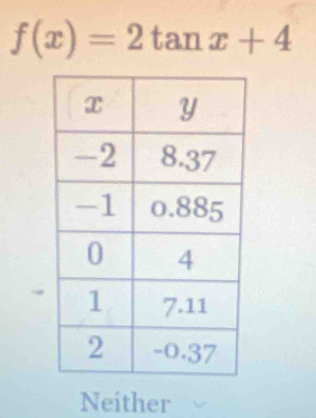 f(x)=2tan x+4
Neither