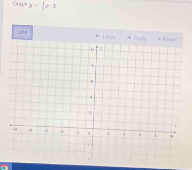 Graph y= 1/2 x-3
Line