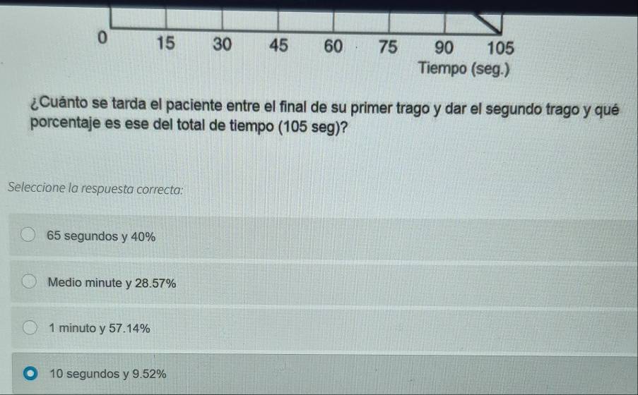 0 15 30 45 60 75 90 105
Tiempo (seg.)
¿Cuánto se tarda el paciente entre el final de su primer trago y dar el segundo trago y qué
porcentaje es ese del total de tiempo (105 seg)?
Seleccione la respuesta correcta:
65 segundos y 40%
Medio minute y 28.57%
1 minuto y 57.14%
10 segundos y 9.52%