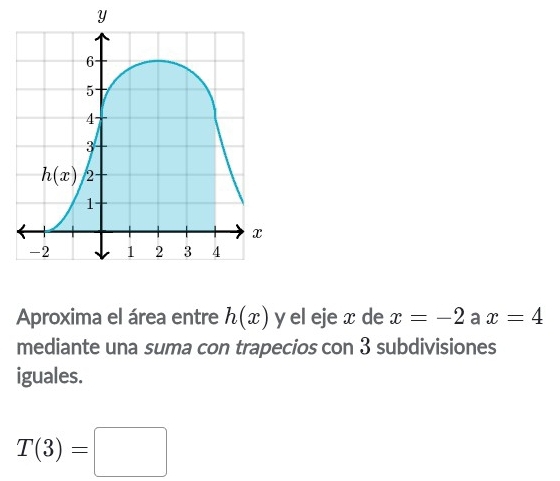 Aproxima el área entre h(x) y el eje x de x=-2 a x=4
mediante una suma con trapecios con 3 subdivisiones
iguales.
T(3)=□