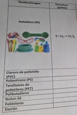 Nombre/imagen Estructura
D