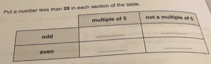 in each section of the table.