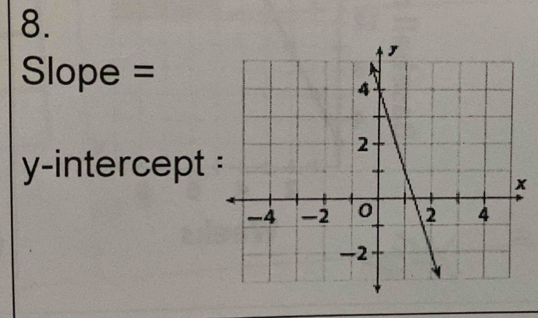 Slope =
y-intercept