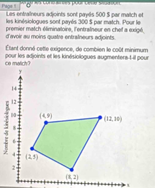 Page 1  sente les contraintes pour cetté situation.
Les entraîneurs adjoints sont payés 500 $ par match et
les kinésiologues sont payés 300 $ par match. Pour le
premier match éliminatoire, l'entraïneur en chef a exigé
d'avoir au moins quatre entraîneurs adjoints.
Étant donné cette exigence, de combien le coût minimum
pour les adjoints et les kinésiologues augmentera-t-il pour