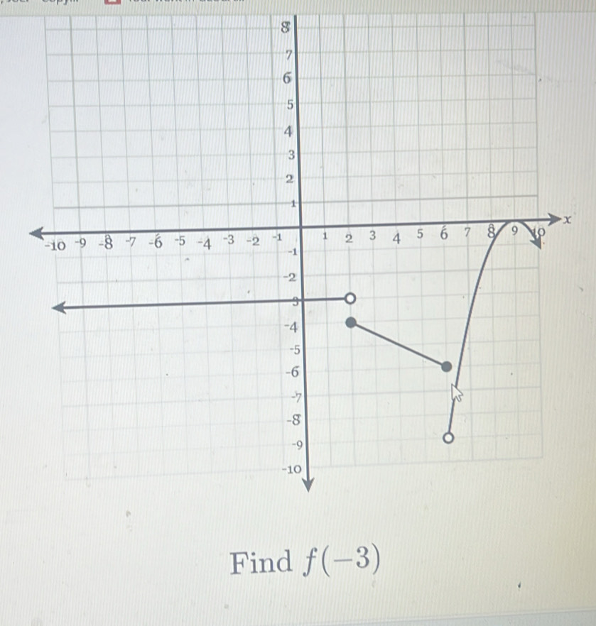 8
x
Find f(-3)