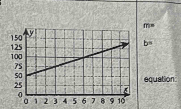 m=
b=
equation: