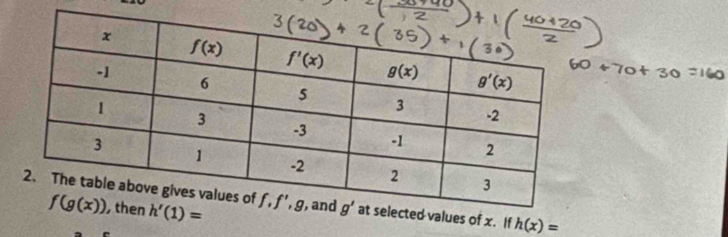 values of x. If h(x)=