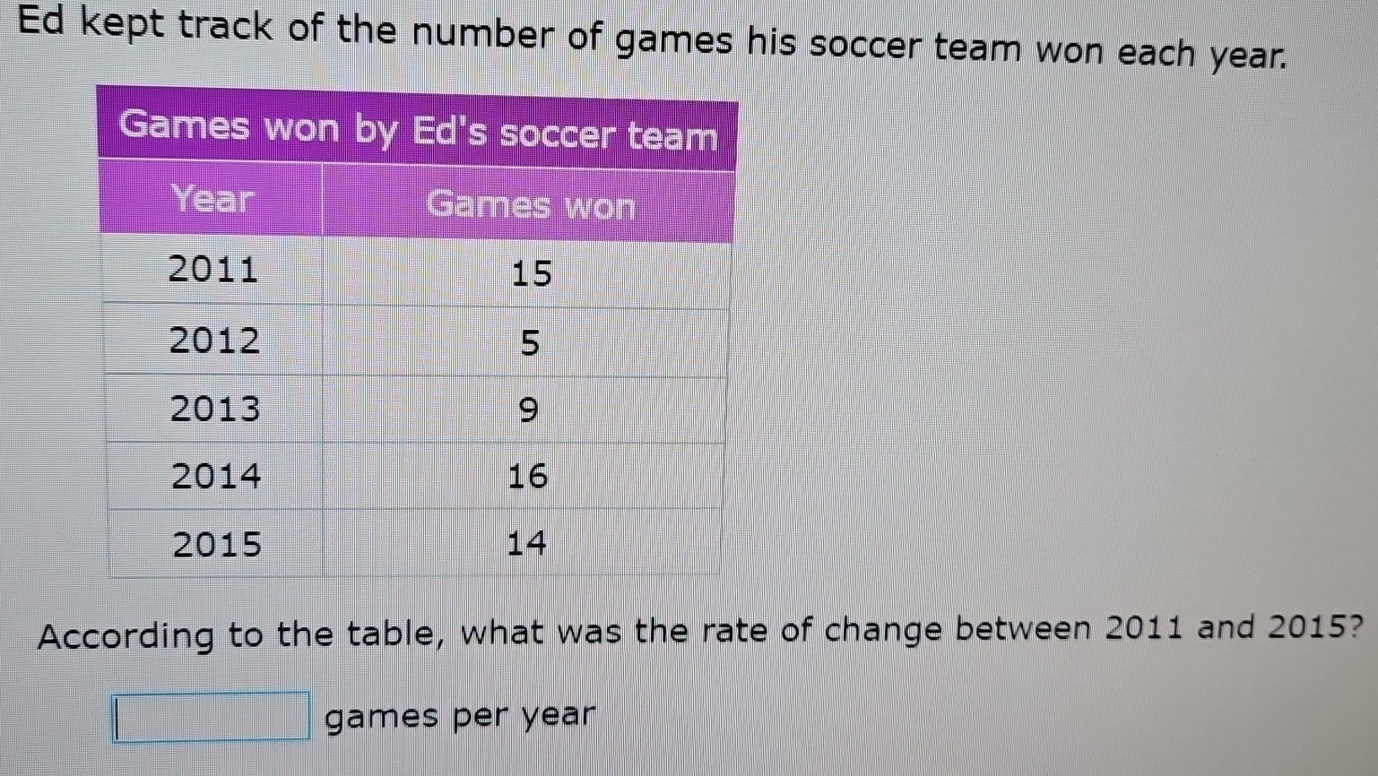 Ed kept track of the number of games his soccer team won each year. 
According to the table, what was the rate of change between 2011 and 2015? 
games per year