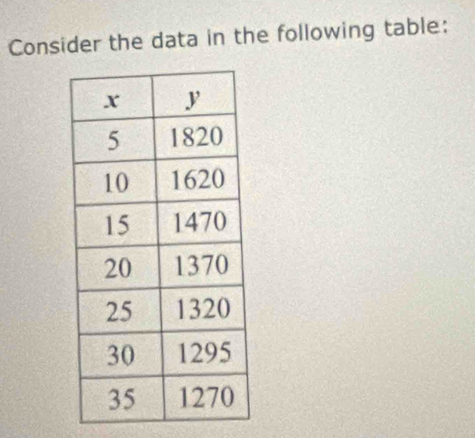 Consider the data in the following table: