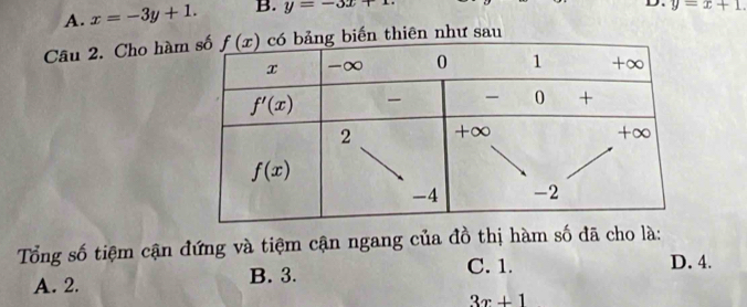 A. x=-3y+1. B. y=-3x+1
D. y=x+1.
Câu 2. Cho hàm biến thiên như sau
Tổng số tiệm cận đứng và tiệm cận ngang của đồ thị hàm số đã cho là:
A. 2. B. 3. C. 1.
D. 4.
3x+1