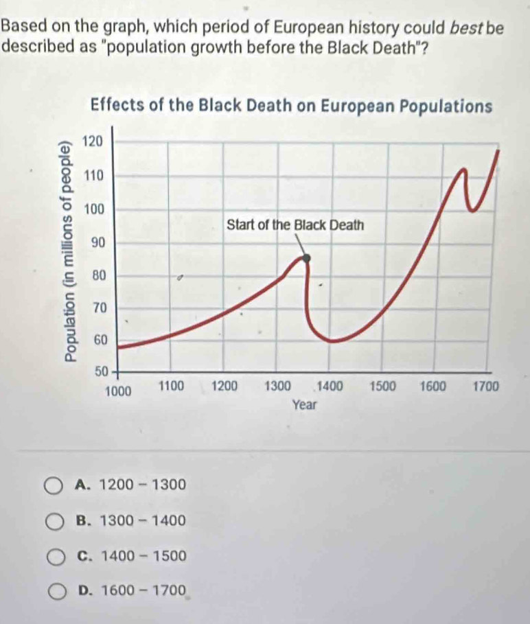 Based on the graph, which period of European history could best be
described as "population growth before the Black Death"?
Effects of the Black Death on European Populations
120
110
100
Start of the Black Death
90
80
70
60
50
1000 1100 1200 1300 1400 1500 1600 1700
Year
A. 1200-1300
B. 1300-1400
C. 1400-1500
D. 1600-1700