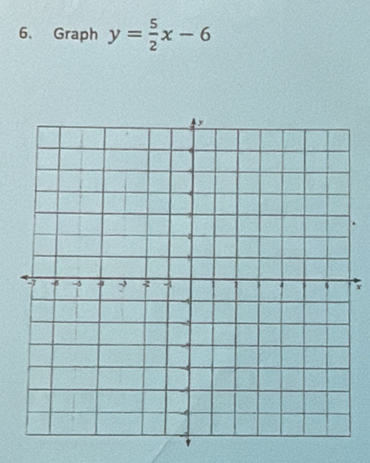 Graph y= 5/2 x-6
x