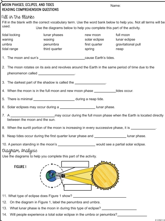 Solved: MOON PHASES. ECLIPES. AND TIDES Name: READING COMPREHENSION ...