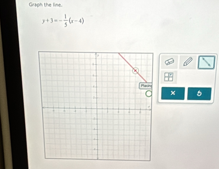 Graph the line.
y+3=- 1/5 (x-4)
× 6