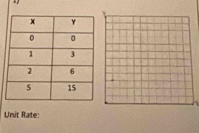 Y
Unit Rate: