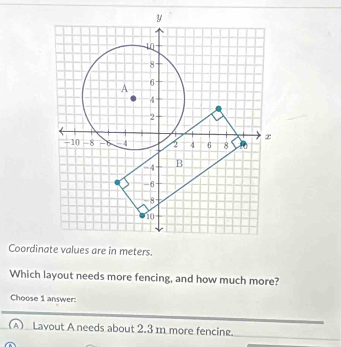 Coordinate values are in meters.
Which layout needs more fencing, and how much more?
Choose 1 answer:
(A) Lavout A needs about 2.3 m more fencing.