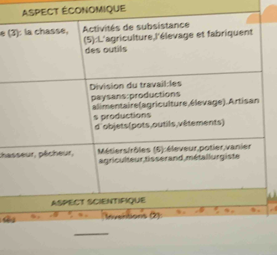 CT ÉconomIqUe 
e ( 
cha 
nvantions (2): 
_