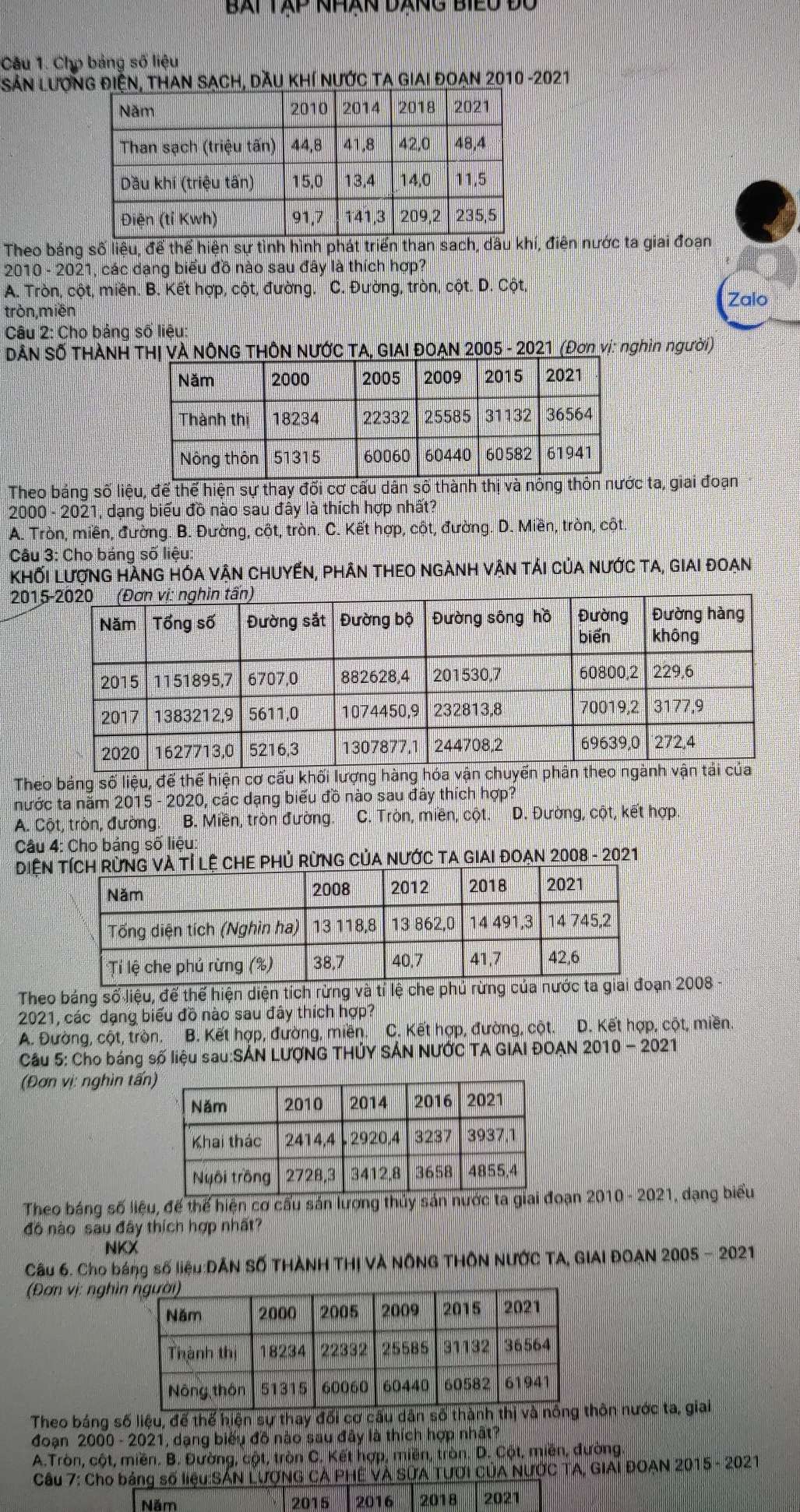 Bài Tập NHân DÁnG Biểu Độ
Câu 1. Chọ bảng số liệu
LSản Lượan Sạch, Dầu khí nước ta giai đoan 2010 -2021 
Theo bảng số liệu, để thể hiện sự tình hình pí, điện nước ta giai đoạn
2010 - 2021, các dang biểu đồ nào sau đây là thích hợp?
A. Tròn, cột, miền. B. Kết hợp, cột, đường. C. Đường, tròn, cột. D. Cột,
Zaio
tròn,miền
Câu 2: Cho bảng số liệu:
* DÂN SỐ THÀNH THI VÀ NÔNG THÔN NƯỚC TA, GIAI ĐOAN 2005 - 2021 (Đơn vị: nghìn người)
Theo bảng số liệu, để thể hiện sự thay đối cơ cấu dâc ta, giai đoạn
2000 - 2021, dạng biểu đồ nào sau đây là thích hợp nhất?
A. Tròn, miền, đường. B. Đường, cột, tròn. C. Kết hợp, cột, đường. D. Miền, tròn, cột.
Câu 3: Cho báng số liệu:
Khối Lượng hàng hóa vận chuyến, phân theo ngành vận tải của nước ta, giai đoạn
201
Theo bảng số liệu, để thể hiện cơ cấu khối lượng hàng h
nước ta năm 2015 - 2020, các dạng biểu đồ nào sau đây thích hợp?
A. Cột, tròn, đường. B. Miền, tròn đường. C. Tròn, miền, cột. D. Đường, cột, kết hợp.
Câu 4: Cho bảng số liệu:
* DiệNPHủ RừNG CủA NƯỚC TA GIAI ĐOAN 2008 - 2021
Theo báng số liệu, để thể hiện diện tích rừng và tỉ lệ che phủn 2008
2021, các dạng biểu đồ nào sau đây thích hợp?
A. Đường, cột, tròn. B. Kết hợp, đường, miền. C. Kết hợp, đường, cột. D. Kết hợp, cột, miền.
Cầu 5: Cho báng số liệu sau:SẢN LƯợNG THÚY SÁN NƯỚC TA GIAI ĐOAN 2010 - 2021
(Đơn vị: nghìn tấn
Theo báng số liệu, để thể hiện cơ cấu sản lượng thủy sản nước oạn 2010 - 2021, dạng biểu
đô nào sau đây thích hợp nhất?
NKX
Câu 6. Cho báng số liệu:DÂN SỐ THÀNH THị VÀ NÔNG THÔN NƯỚC TA, GIAI ĐOAN 2005 - 2021
(Đơn vị: nghì
Theo báng số liệu, để thể hiện sự thay đổi cơ câu hôn nước ta, giai
đoạn 2000 - 2021, dạng biểu đồ nào sau đây là thích hợp nhất?
A.Tròn, cột, miền. B. Đường, cột, tròn C. Kết hợp, miền, tròn. D. Cột. miền, đường.
Câu 7: Cho bảng số liệu SÁN LƯợNG CẢ PHÊ VÀ SƯA TƯƠI CủA NƯỚC TA, GIAI ĐOAN 2015 - 2021
Năm   2015  2016 2018 2021