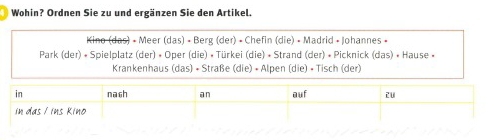 Wohin? Ordnen Sie zu und ergänzen Sie den Artikel. 
Kino (das) • Meer (das) • Berg (der) • Chefin (die) • Madrid • Johannes • 
Park (der) « Spielplatz (der) « Oper (die) • Türkei (die) * Strand (der) « Picknick (das) « Hause » 
Krankenhaus (das) + Straße (die) • Alpen (die) • Tisch (der)