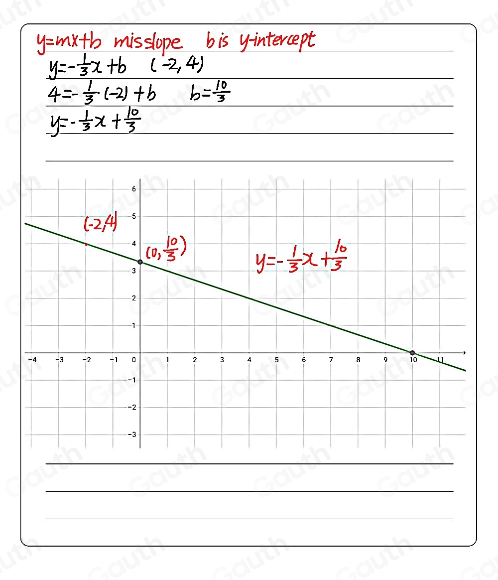 y= mxth misslope bis yintercept
y=- 1/3 x+b (-2,4)
4=- 1/3 (-2)+b b= 10/3 
y=- 1/3 x+ 10/3 