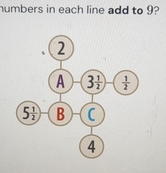 humbers in each line add to 9?