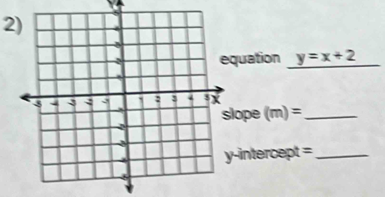 quation y=x+2 __ 
lope (m)= _ 
-intercept =_