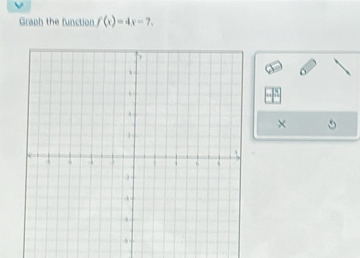 Graph the function f(x)=4x-7, 
× 5