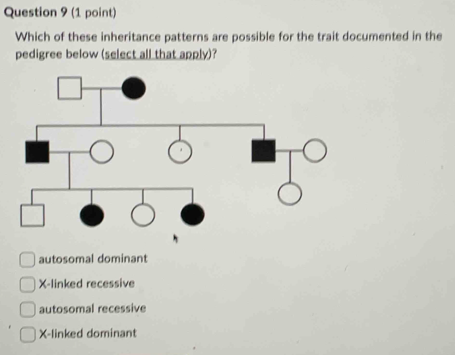 Which of these inheritance patterns are possible for the trait documented in the
pedigree below (select all that apply)?
autosomal dominant
X -linked recessive
autosomal recessive
X -linked dominant