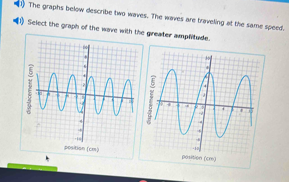 Solved: The graphs below describe two waves. The waves are traveling at ...