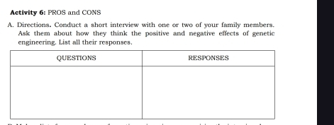 Activity 6: PROS and CONS 
A. Directions. Conduct a short interview with one or two of your family members. 
Ask them about how they think the positive and negative effects of genetic 
engincering. List all their responses.