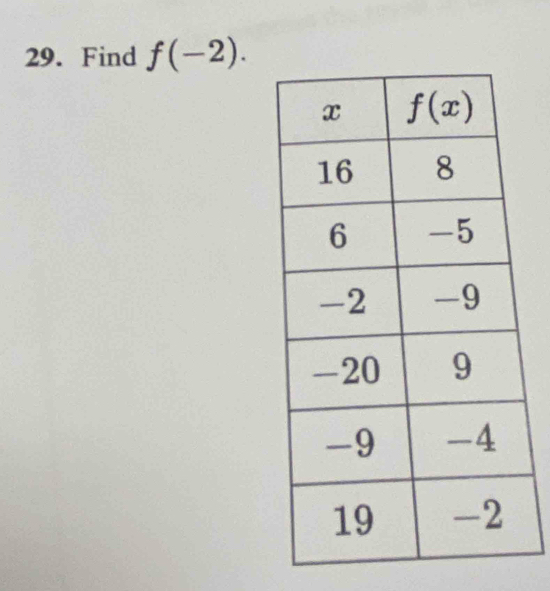 Find f(-2).