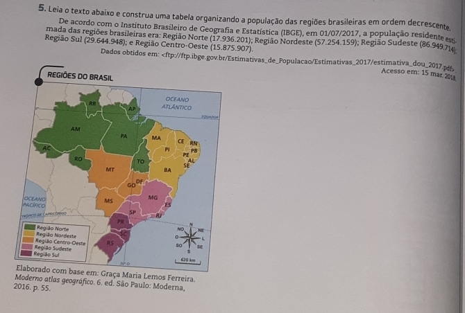 Leia o texto abaixo e construa uma tabela organizando a população das regiões brasileiras em ordem decrescente 
De acordo com o Instituto Brasileiro de Geografia e Estatística (IBGE), em 01/07/2017, a população residente e 
mada das regiões brasileiras era: Região Norte (17.936.201); Região Nordeste (57.254.159); Região Sudeste (86.949.714
Região Sul (29.644.948); e Região Centro-Oeste (15.875.907). 
Dados obtidos em: