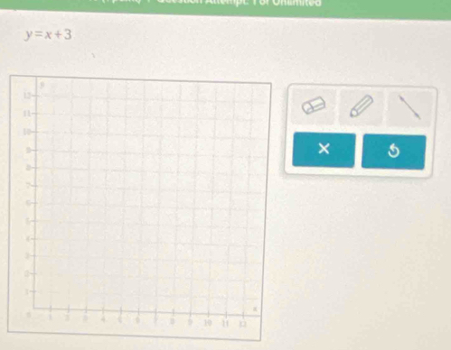 ite
y=x+3
× s