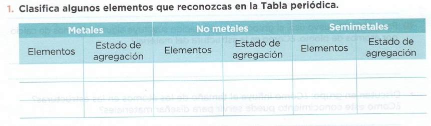 Clasifica algunos elementos que reconozcas en la Tabla periódica.